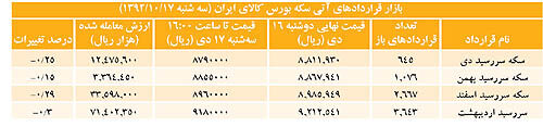 خوش‌بینی «آتی» تداوم خواهد داشت؟