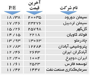 اولین‌های بورس