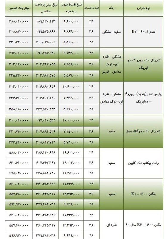 آغاز فروش لیزینگی مدل های تندر۹۰