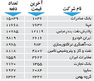 اولین‌های بورس