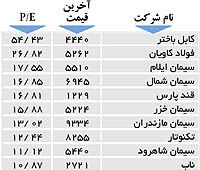 اولین های بورس