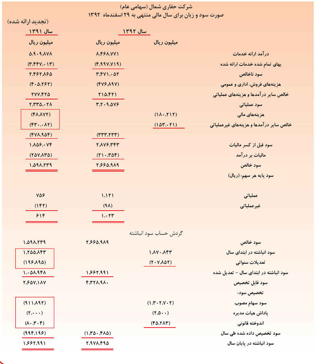 رضایت سهامداران از عملکرد و کارنامه تنها شرکت حفاری بین‌المللی ایران