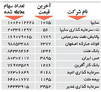 اولین های بورس