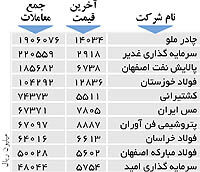 اولین های بورس
