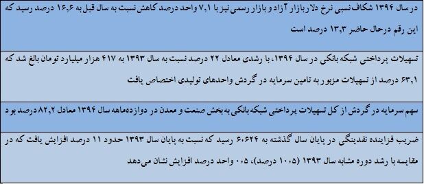 اعداد کلیدی همایش سیاست‌های پولی