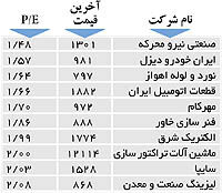 اولین‌های بورس