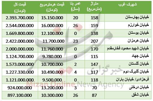 آپارتمان در شهرک‌ غرب متری چند؟