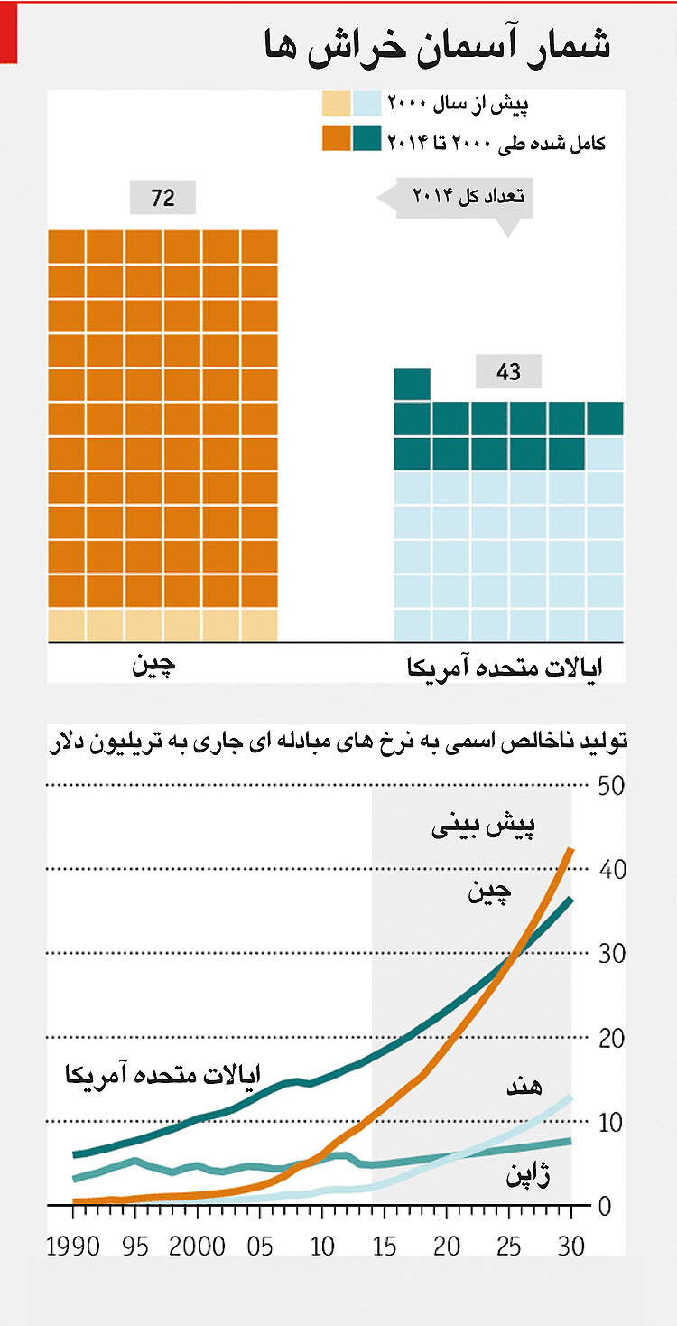 رویای شهری‌سازی جمعیت