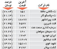 اولین های بورس