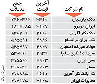 اولین های بورس
