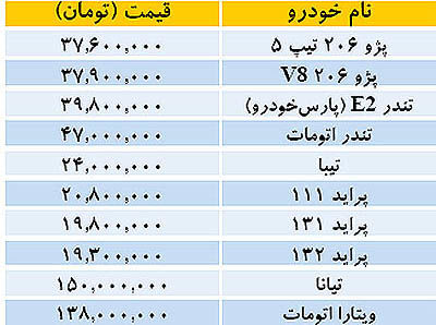 قیمت خودروهای داخلی