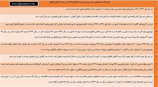 قاچاق 10میلیارد دلار کاهش یافته؟