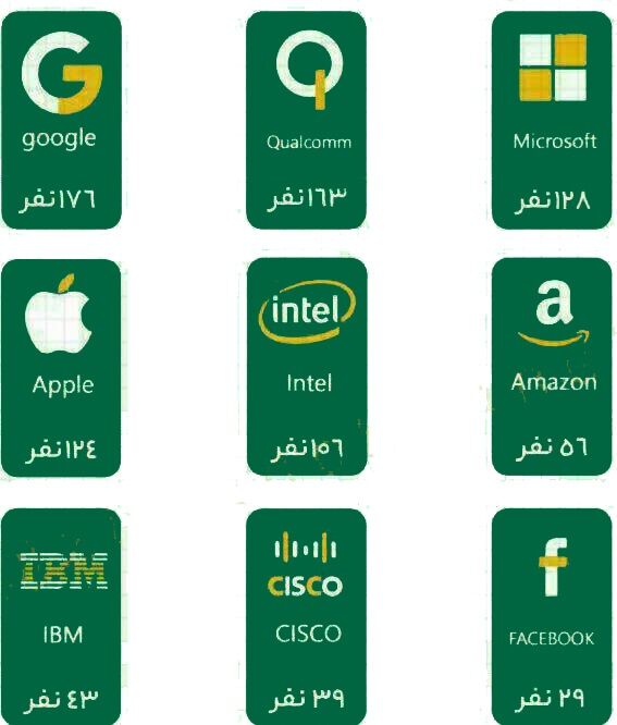 300 ایرانی در گوگل و اپل مشغول به کار هستند