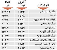 اولین‌های بورس