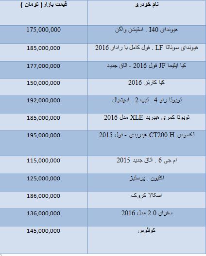 قیمت خودروهای وارداتی/جدول