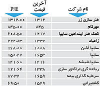 اولین های بورس
