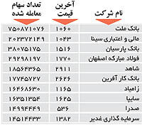 اولین های بورس