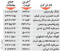 اولین های بورس