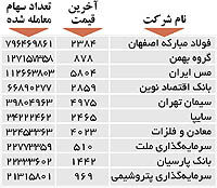 اولین‌های بورس