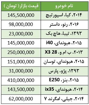 قیمت انواع خودرو دست دوم