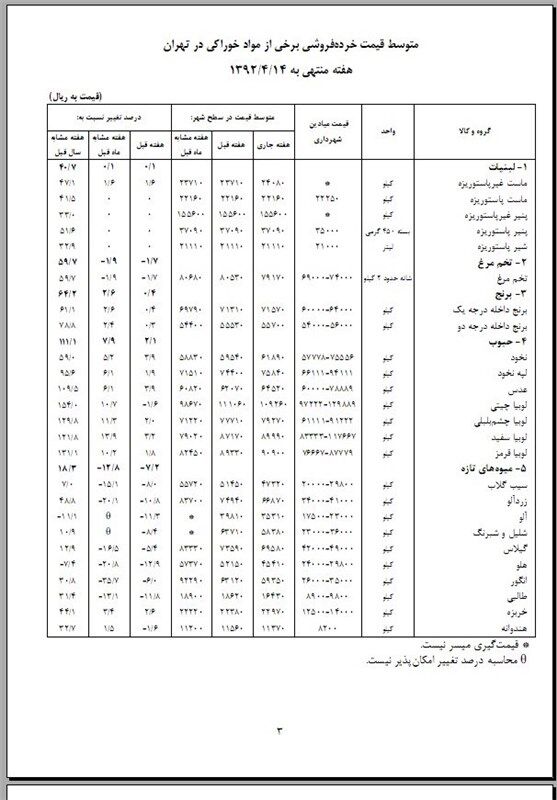 قیمت جدید ۴۲ کالای اساسی