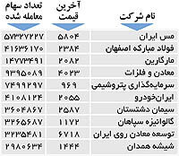 اولین‌های بورس