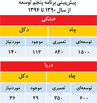 رضایت سهامداران از عملکرد و کارنامه تنها شرکت حفاری بین‌المللی ایران