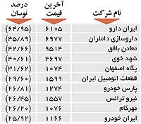 اولین‌های بورس