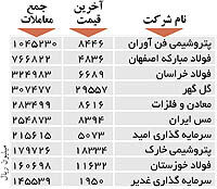 اولین های بورس