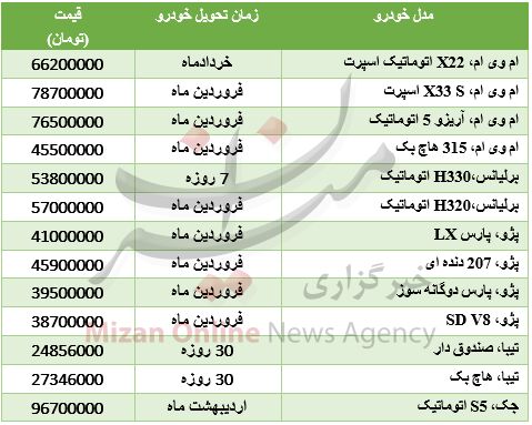هزینه خرید خودرو صفر کیلومتر/جدول