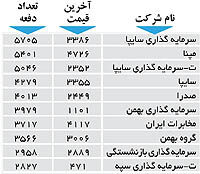 اولین های بورس