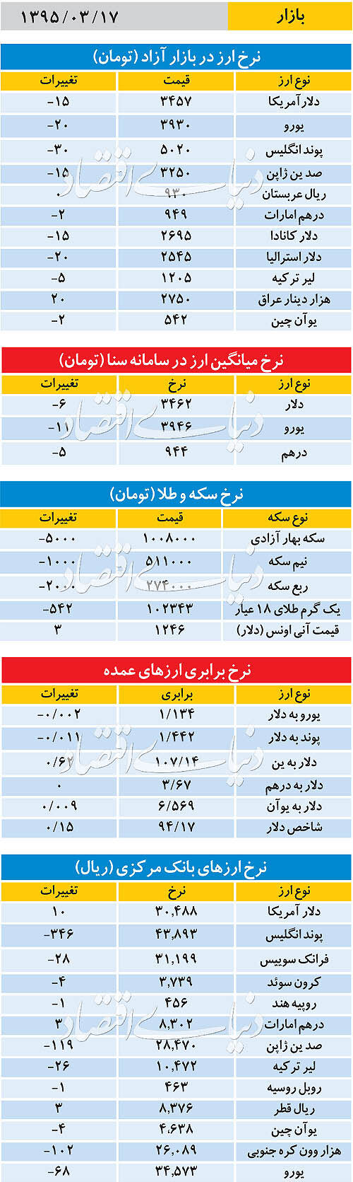 بازار
