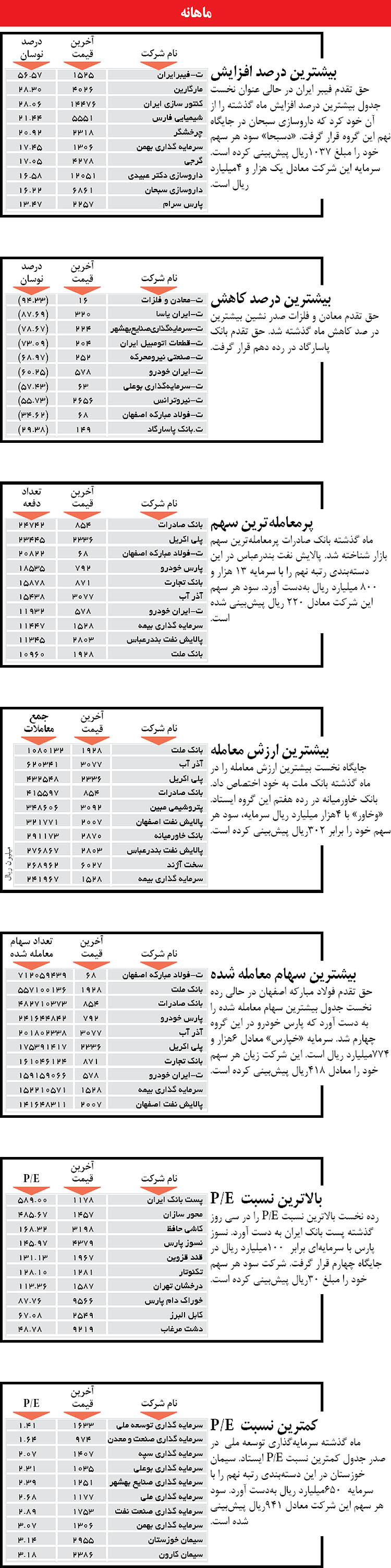 اولین‌های بورس