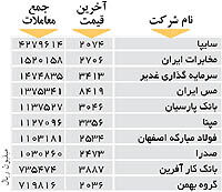 اولین‌های بورس