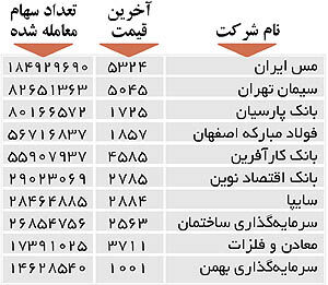 اولین های بورس