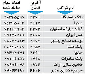 اولین های بورس