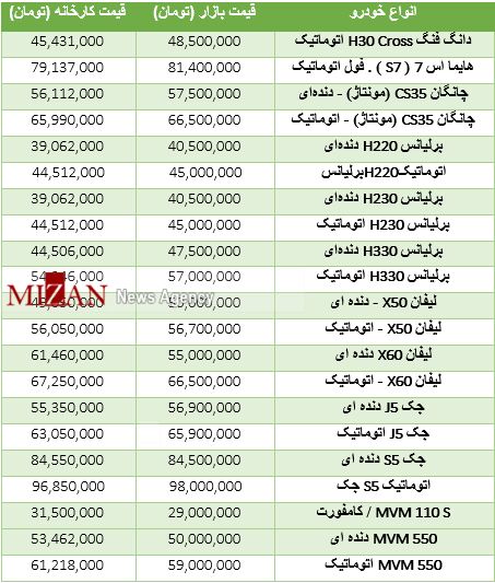 قیمت خودروهای چینی صفر در بازار