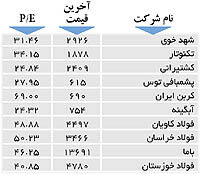 اولین‌های بورس