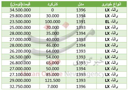 مظنه خودرو رانا در بازار/جدول