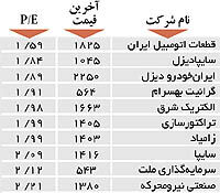 اولین های بورس
