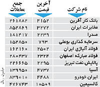 اولین های بورس