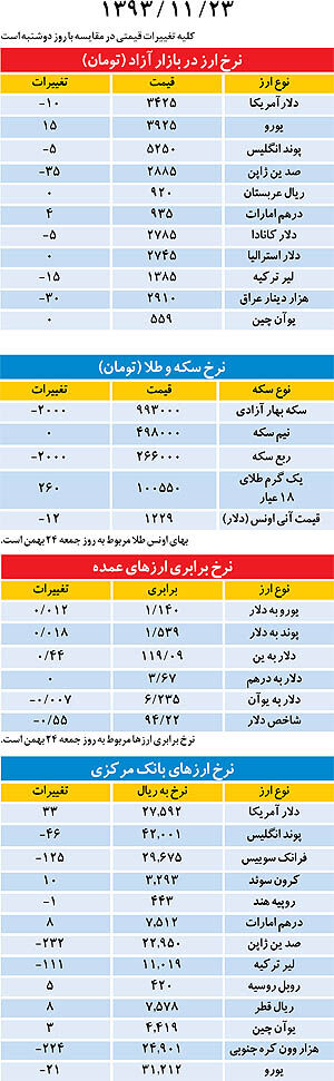 بازار