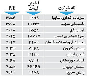 اولین‌های بورس