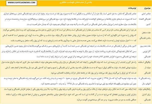 واکاوی و مرور معمای «رشد نقدینگی»