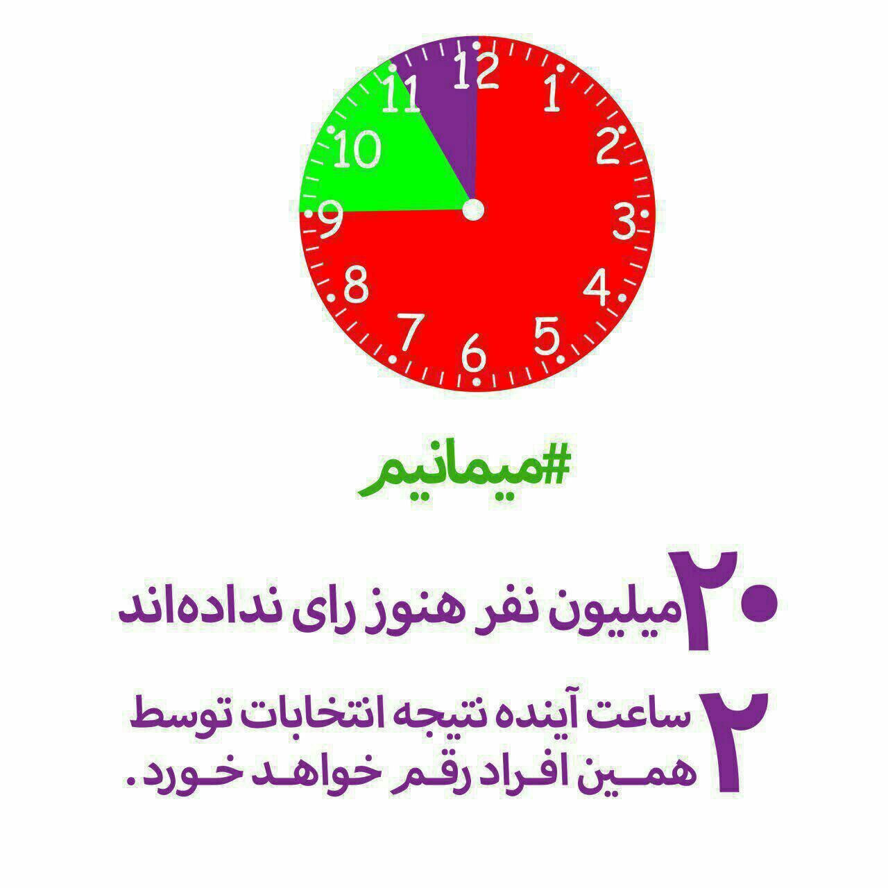 آمار کسانی که هنوز رای نداده اند