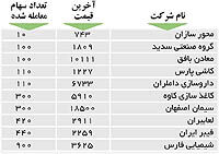 اولین‌های بورس