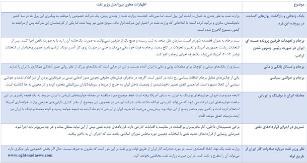 سرنخ‌هایی درباره پول‌های زنجانی