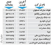 اولین‌های بورس
