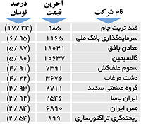 اولین های بورس