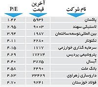 اولین‌های بورس